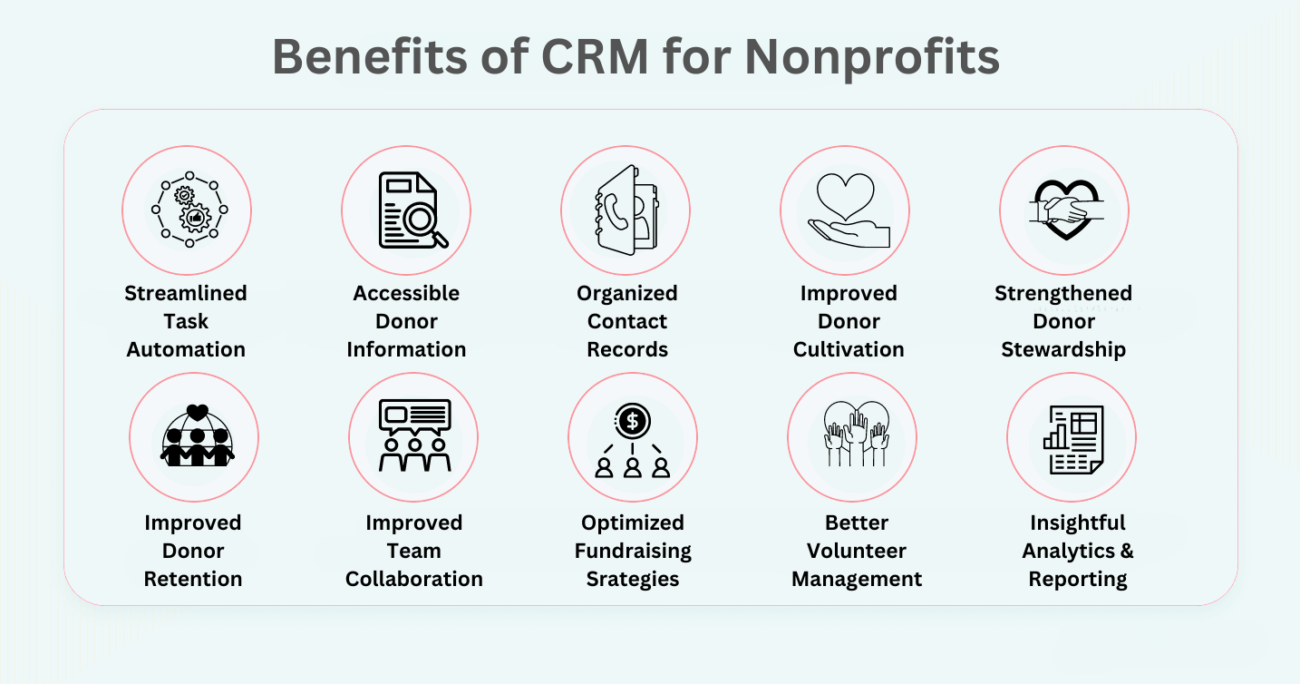 benefits of crm for nonprofits