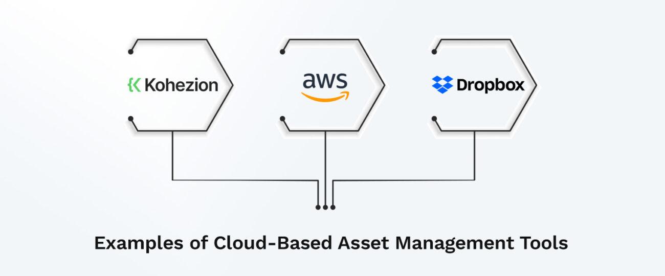 Examples of Cloud-Based Asset Management Tools