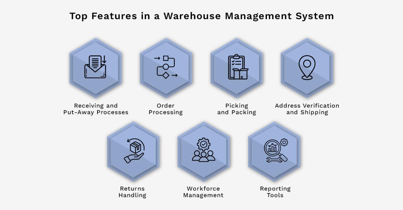 Top Features in a Warehouse Management System