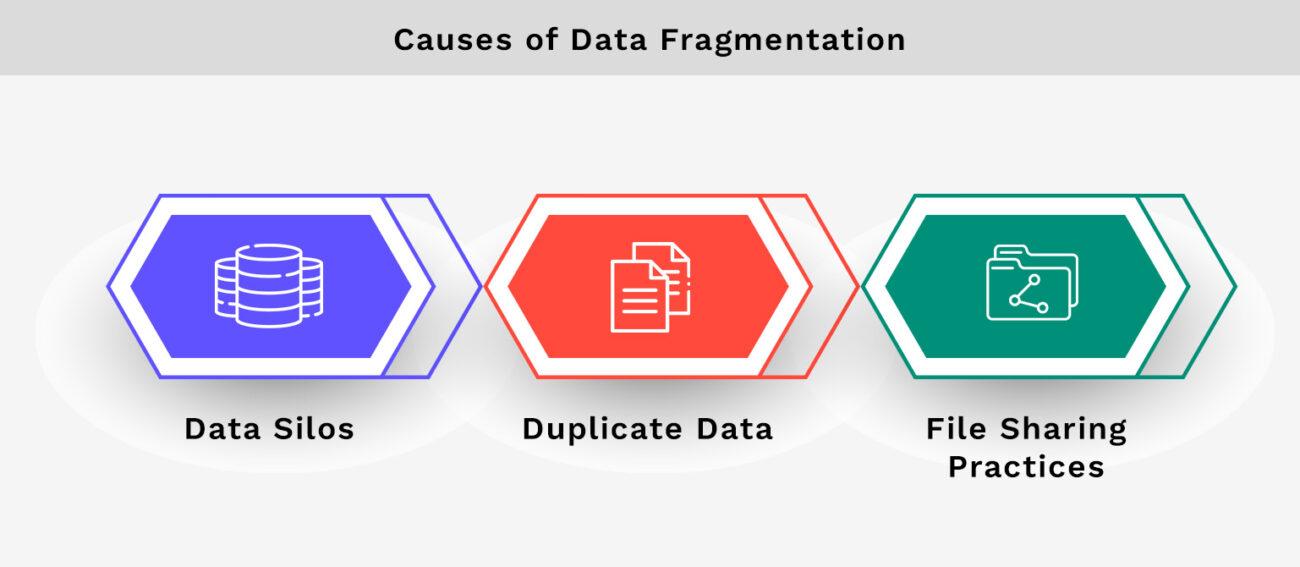 Causes of Data Fragmentation