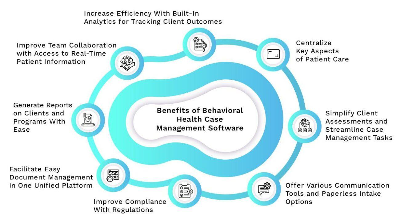 Benefits of Behavioral Health Case Management Software