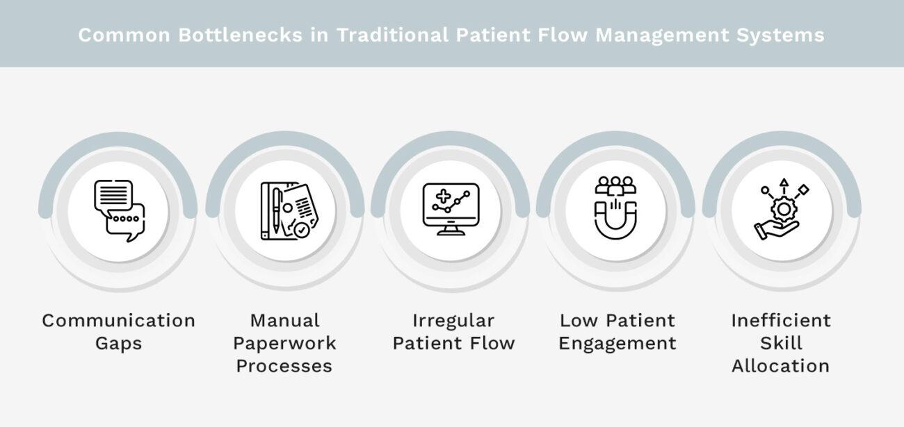 Common Bottlenecks in Traditional Patient Flow Management Systems