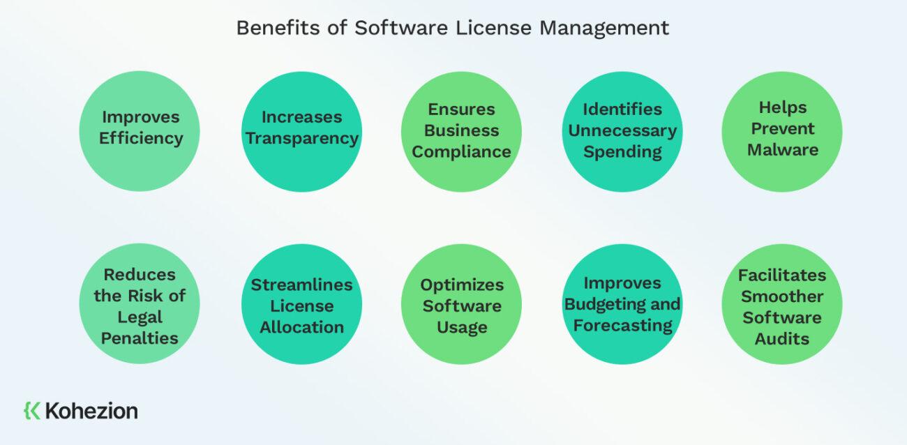 Benefits of Software License Management