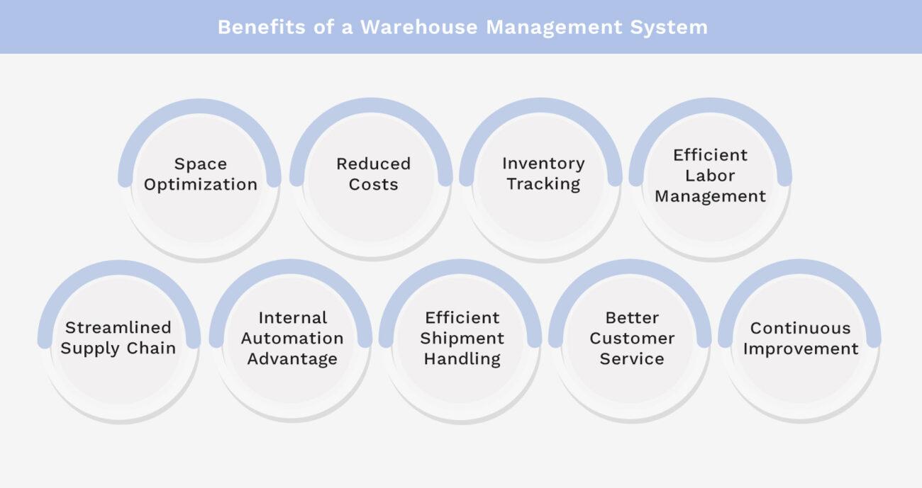 Benefits of a Warehouse Management System