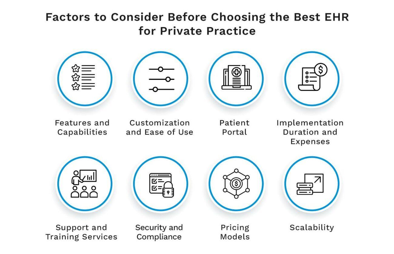 Factors to Consider Before Choosing the Best EHR for Private Practice