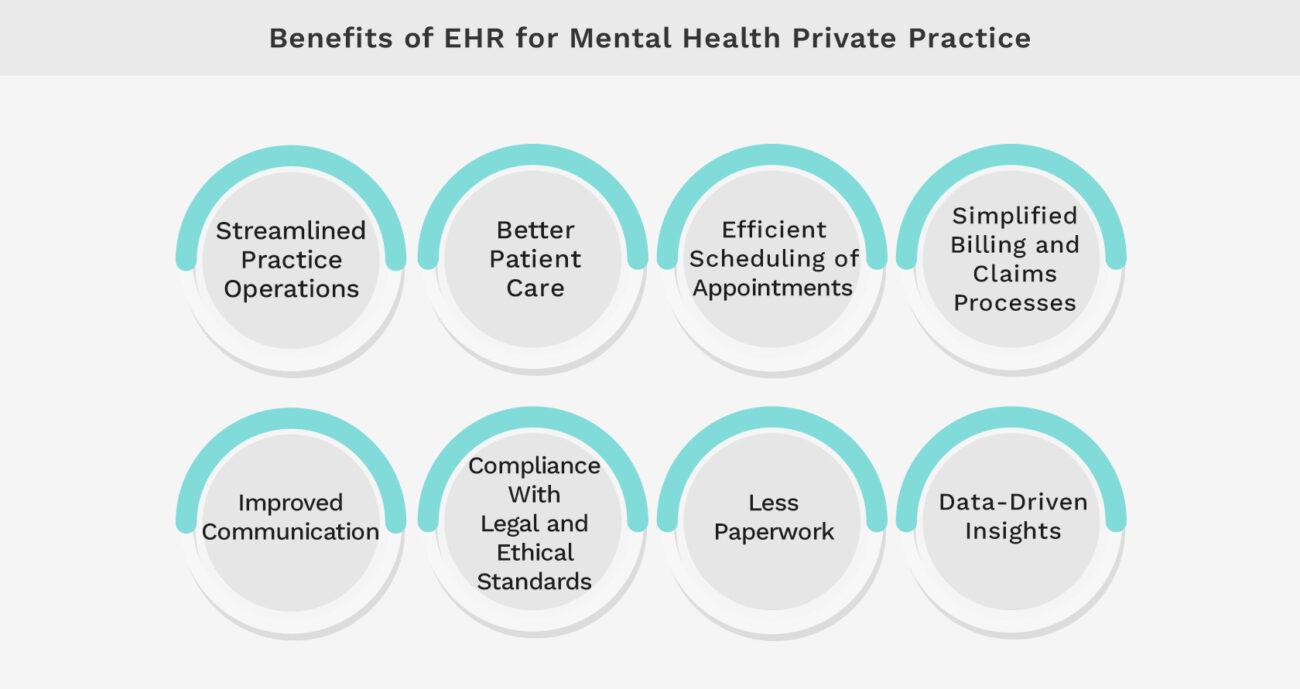 Benefits of EHR for Mental Health Private Practice