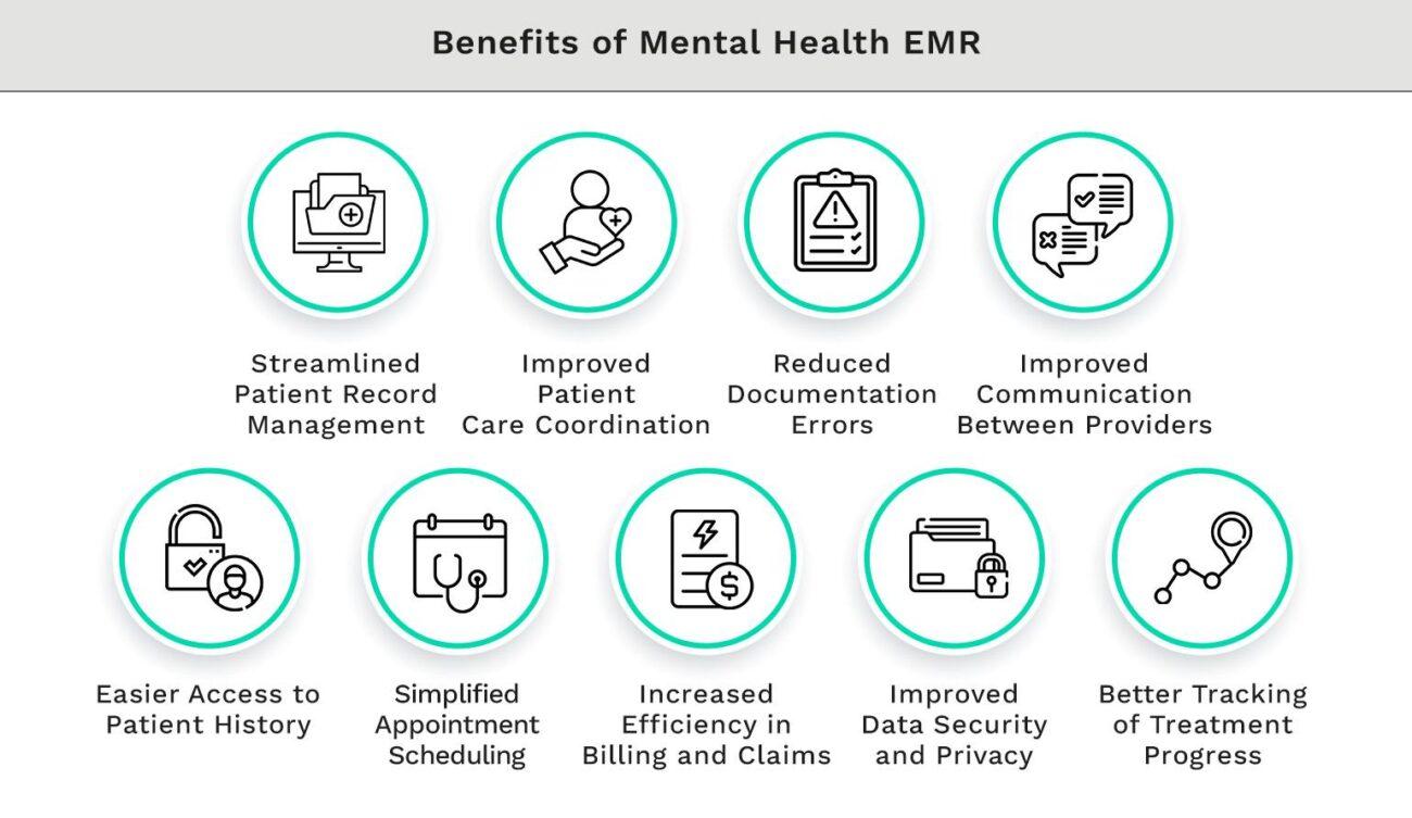 Benefits of Mental Health EMR