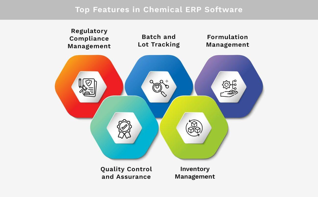 Top Features in Chemical ERP Software