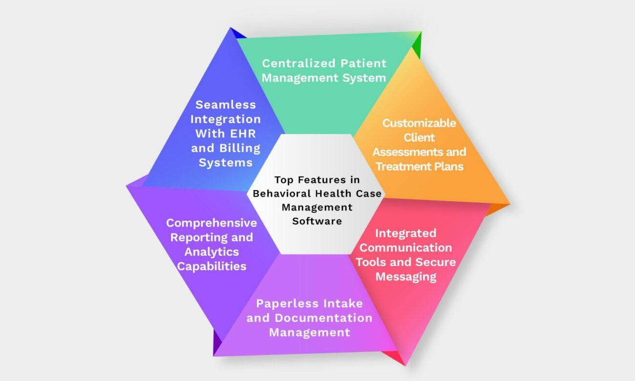 Top Features in Behavioral Health Case Management Software