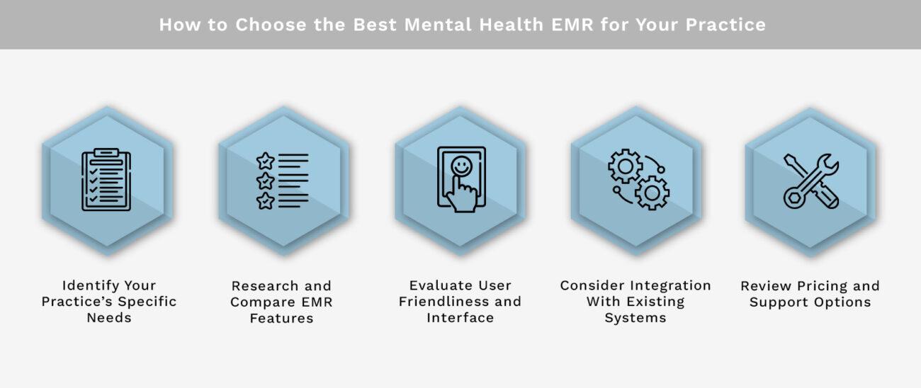 How to Choose the Best Mental Health EMR for Your Practice