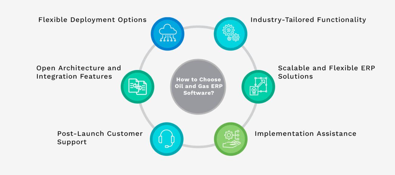 How to Choose Oil and Gas ERP Software