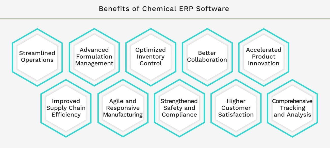 Benefits of Chemical ERP Software