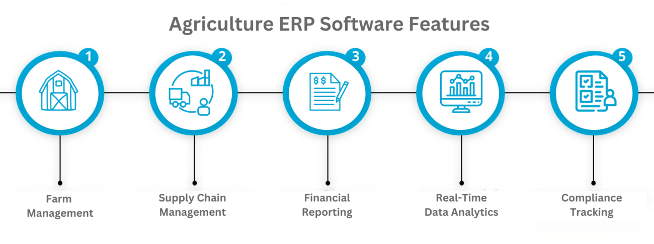 agriculture erp software features