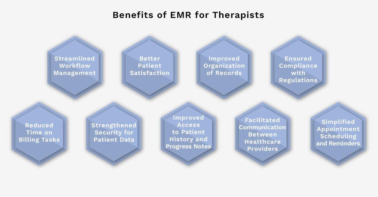 Benefits of EMR for Therapists