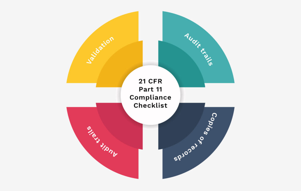 21 CFR Part 11 Compliance Checklist