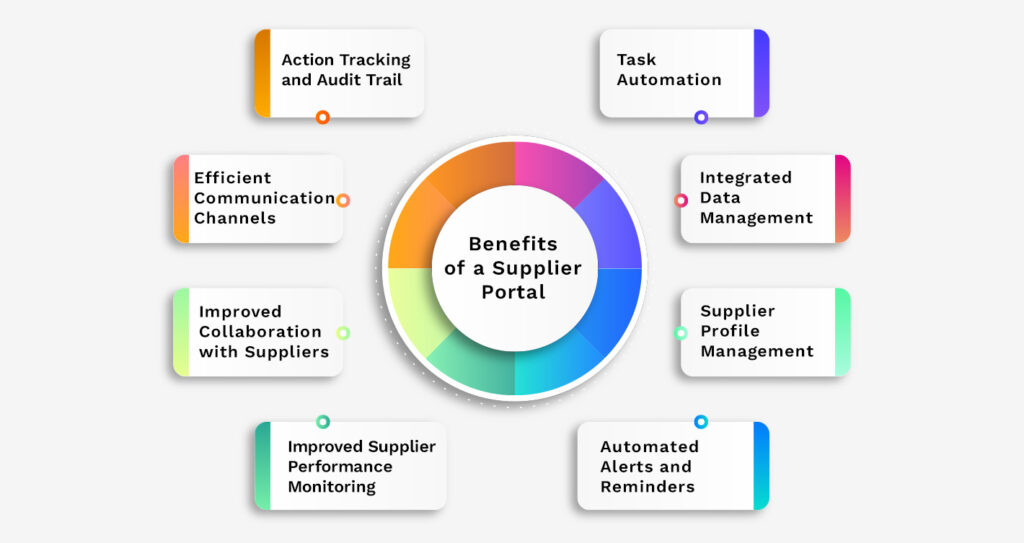 Benefits Supplier Portal