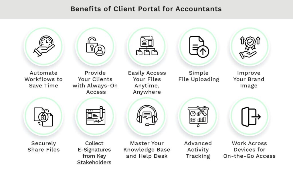 Benefits of Client Portal for Accountants