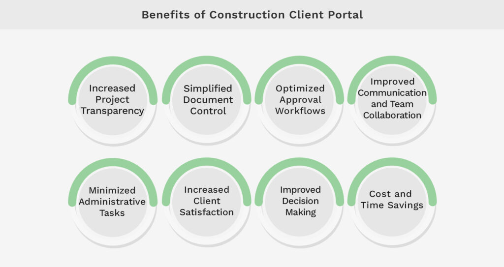 Benefits of Construction Client Portal