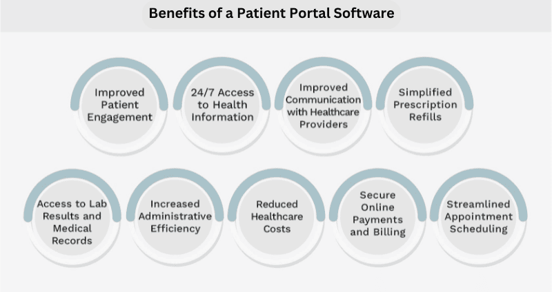 Benefits of Patient Portal Software