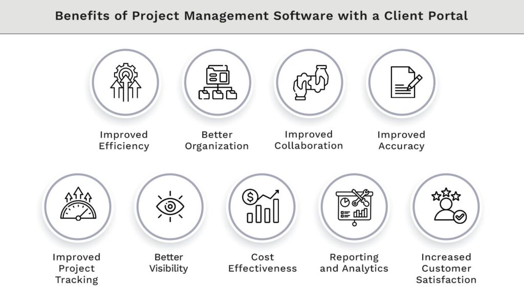 Benefits of Project Management Software with a Client Portal