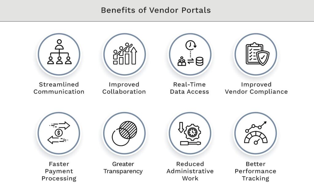 Benefits of Vendor Portals