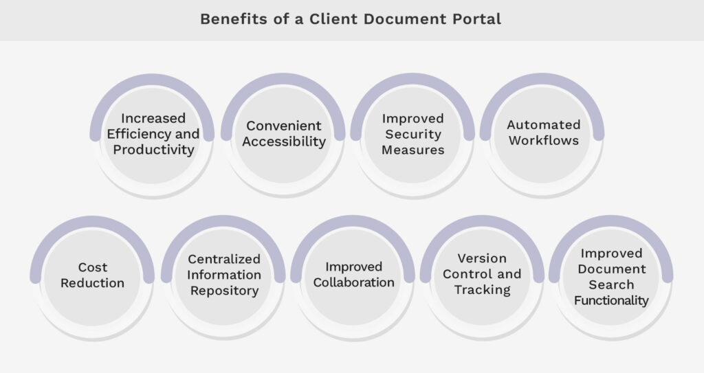 Benefits of a Client Document Portal (1)