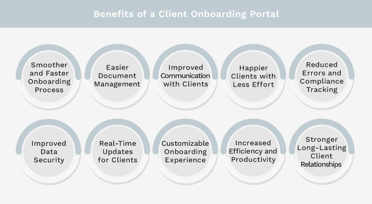 Benefits of a Client Onboarding Portal