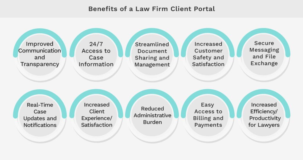 Benefits of a Law Firm Client Portal