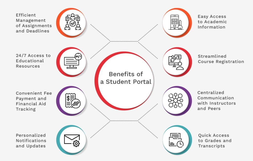 Benefits of a Student Portal