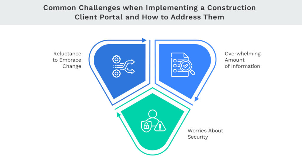 Common Challenges when Implementing a Construction