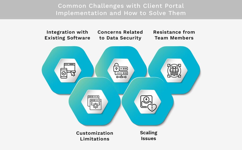 Common Challenges with Client Portal Implementation and How to Solve Them