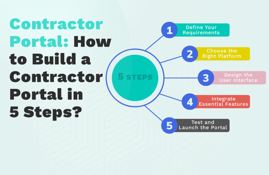 Contractor Portal_How to Build a Contractor Portal in 5 Steps_hero