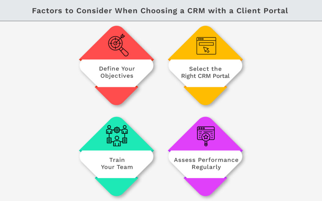 Factors to Consider When Choosing a CRM with a Client Portal