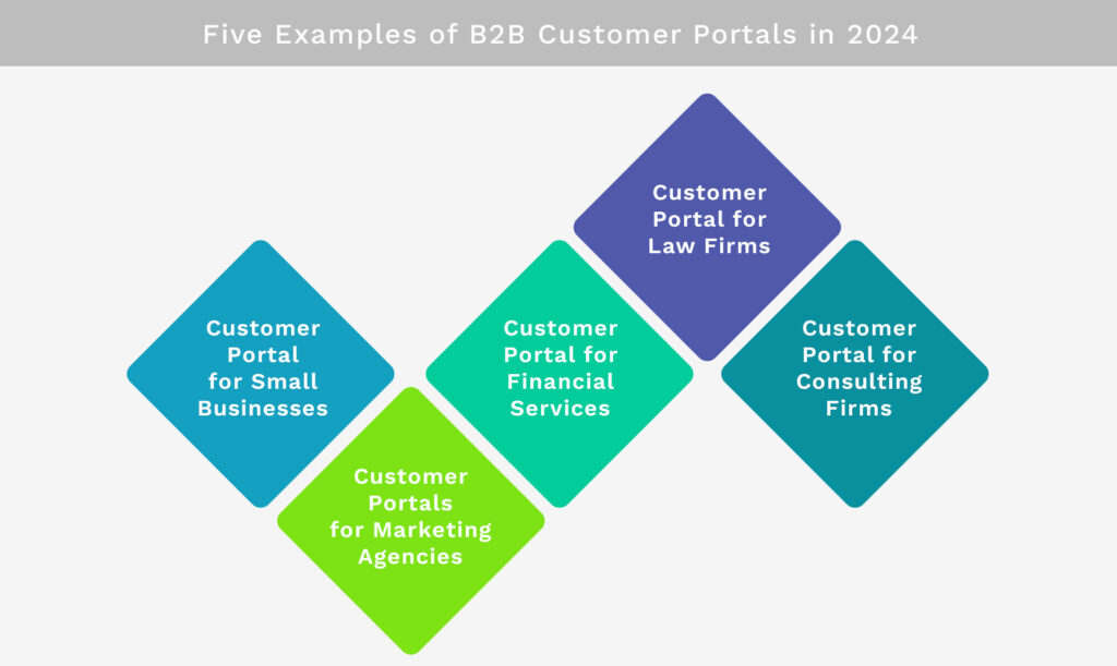 Five Examples of B2B Customer Portals in 2024