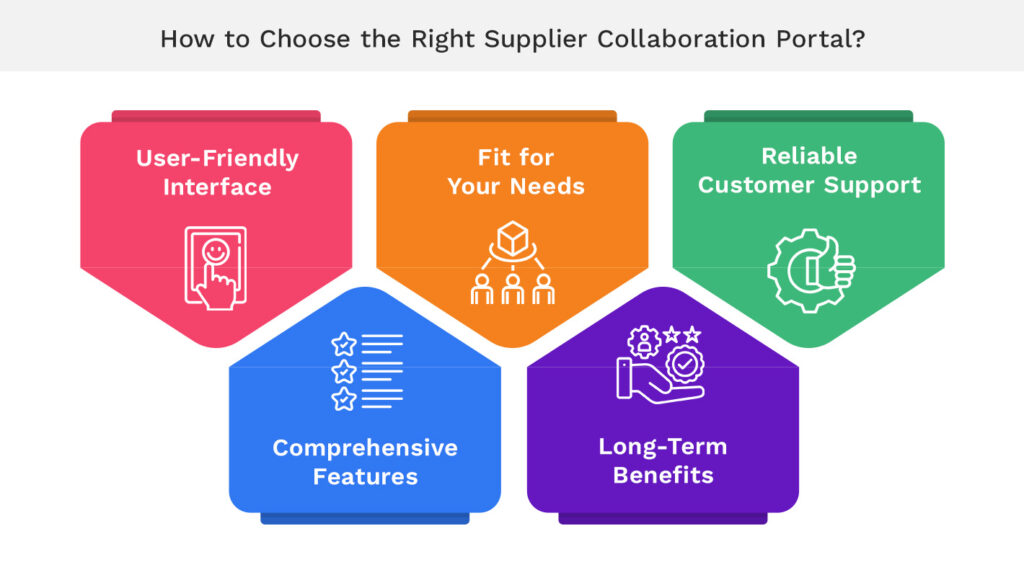 How to Choose the Right Supplier Collaboration Portal