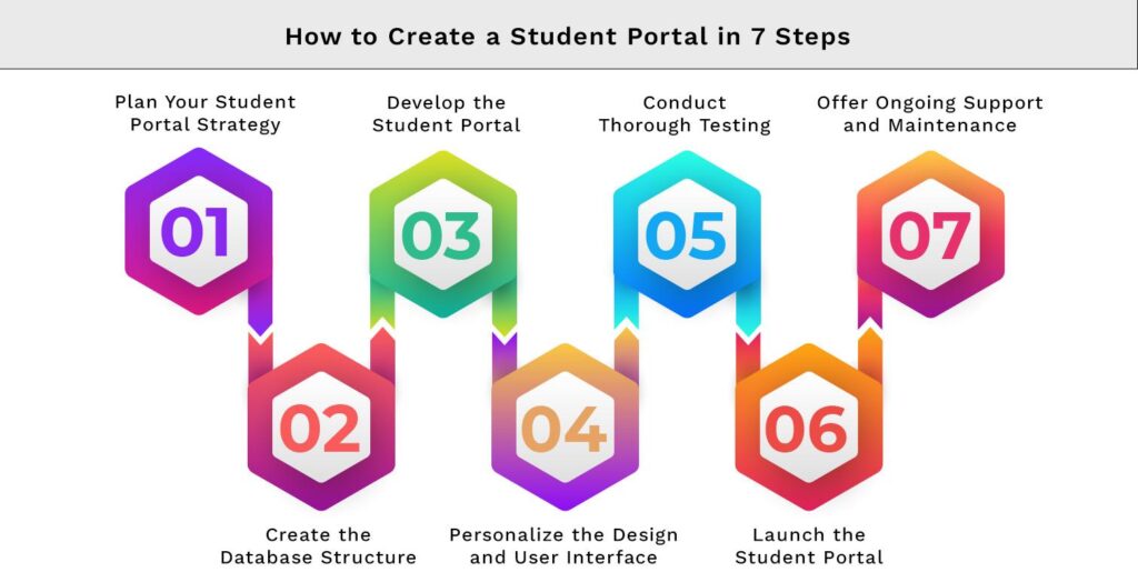 How to Create a Student Portal in 7 Steps