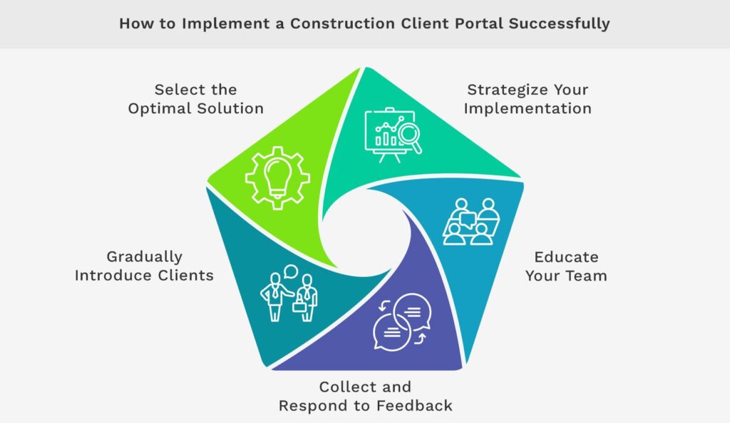 How to Implement a Construction Client Portal