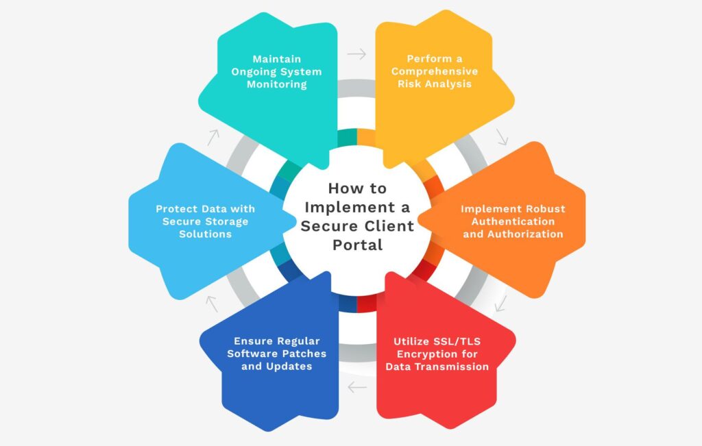 How to Implement a Secure Client Portal