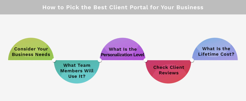 How to Pick the Best Client Portal for Your Business