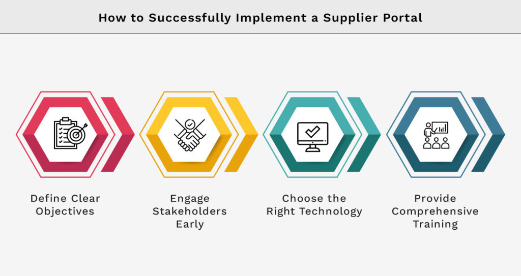 How to Successfully Implement a Supplier Portal