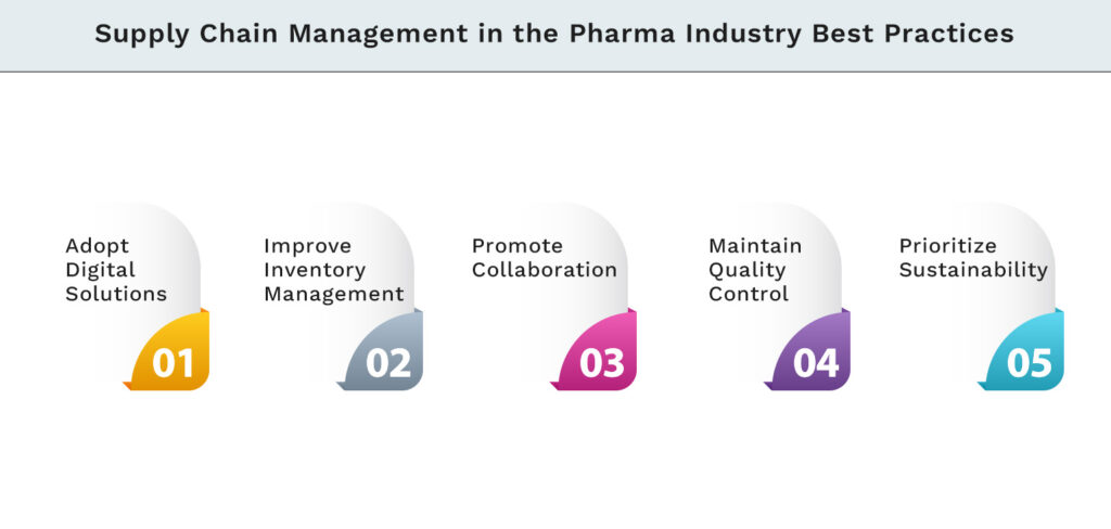 Supply Chain Management in the Pharma Industry Best Practices