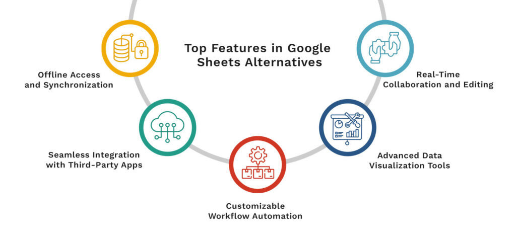 Top Features in Google Sheets Alternatives (1)