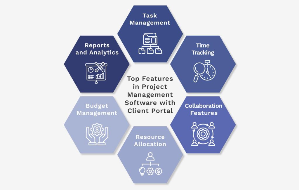 Top Features in Project Management Software with Client Portal