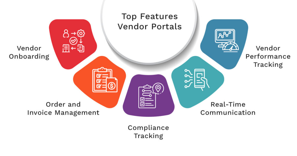 Top Features in Vendor Portals