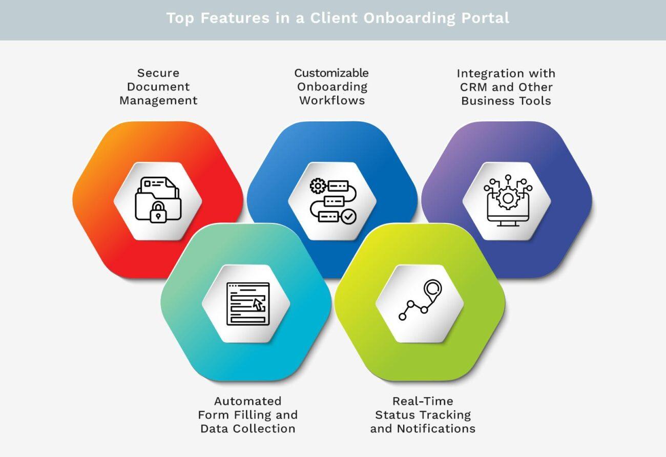 Top Features in a Client Onboarding Portal