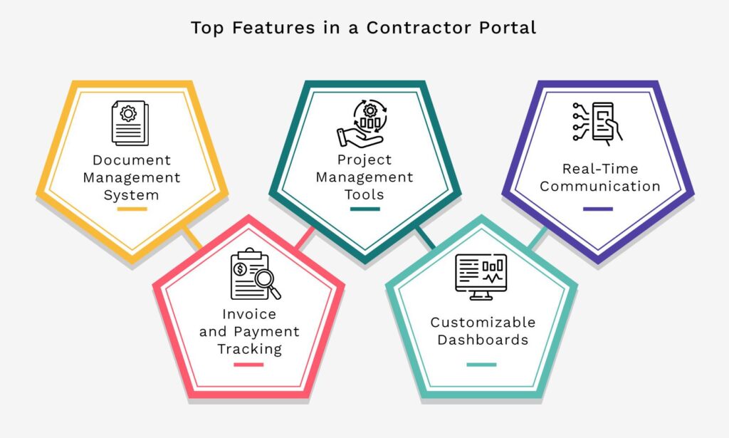 Top Features in a Contractor Portal