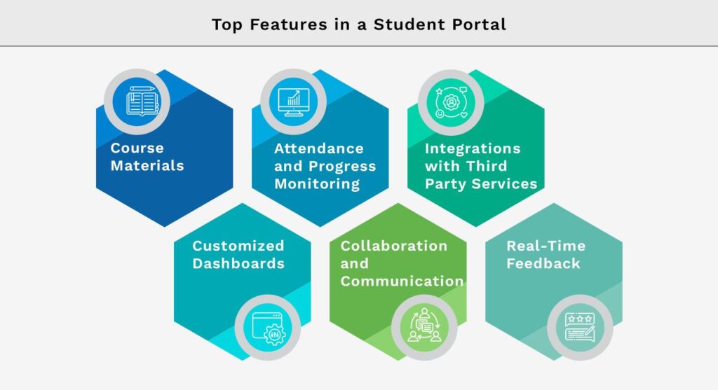 Top Features in a Student Portal