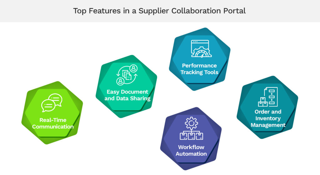 Top Features in a Supplier Collaboration Portal