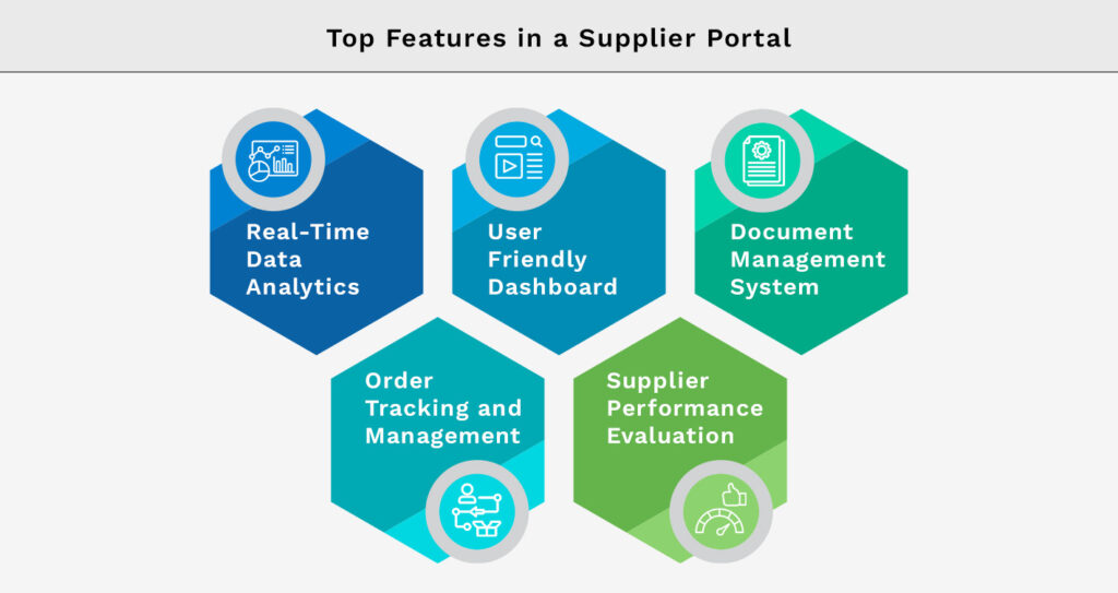 Top Features in a Supplier Portal