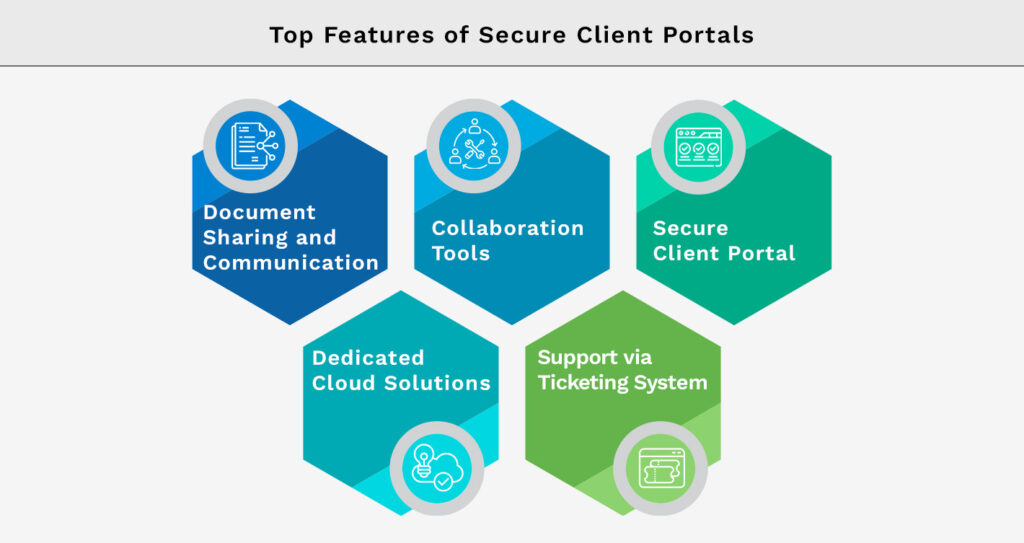 Top Features of Secure Client Portals